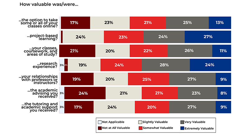 No credential chart. Data table follows with chart information.