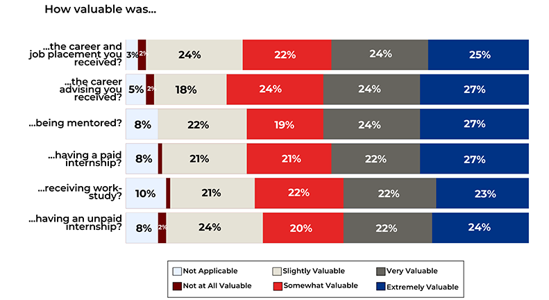 No credential chart. Data table follows with chart information.