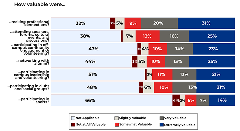 Associate completers chart. Data table follows with chart information.