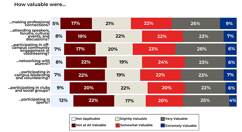 No credential chart. Data table follows with chart information.