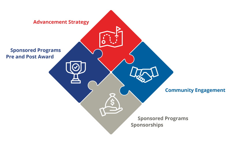 An infographic that illustrates the four areas described below