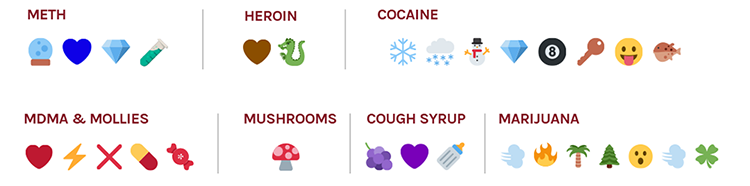 Photo of Emoji Drug Code